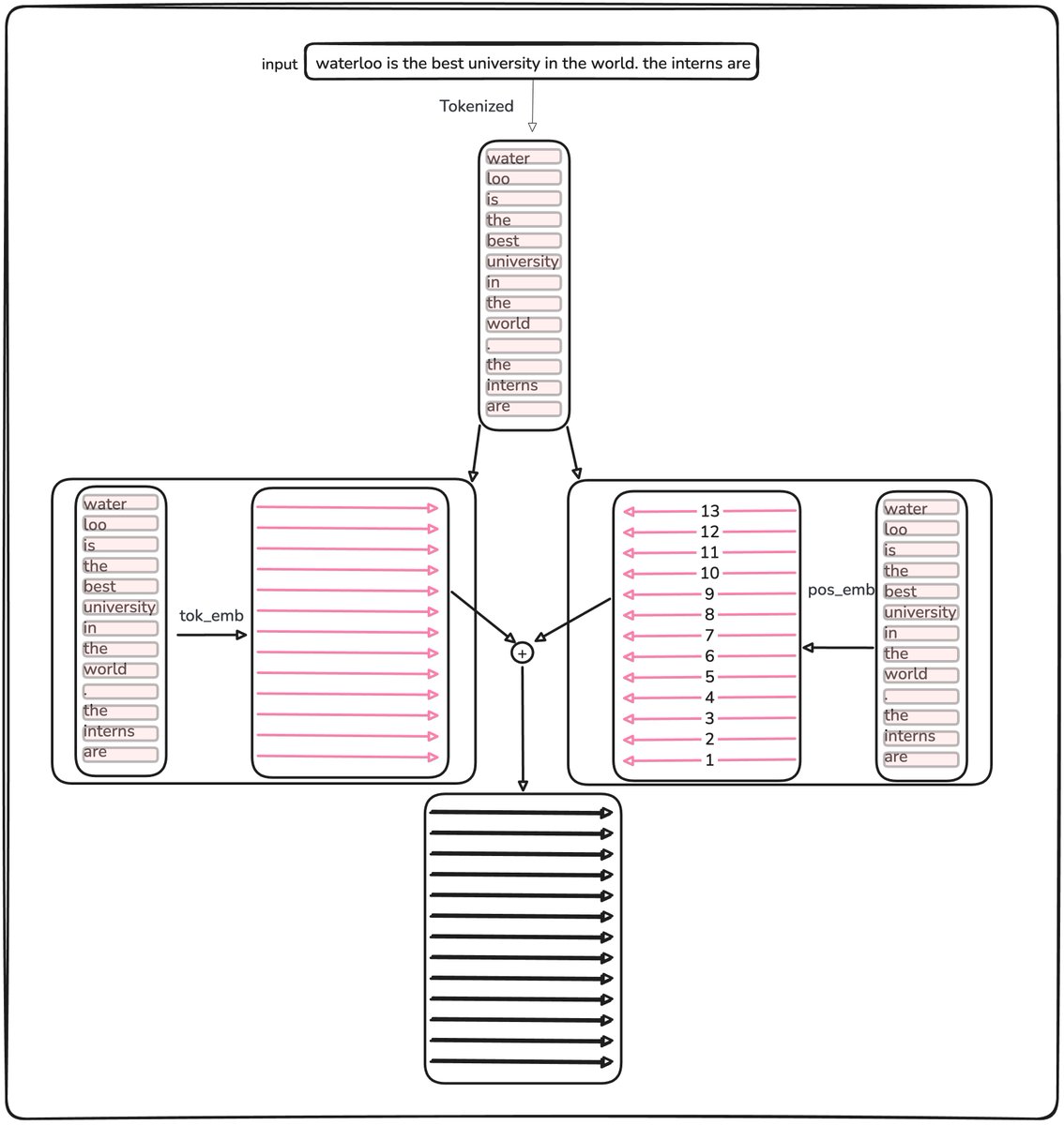 source image