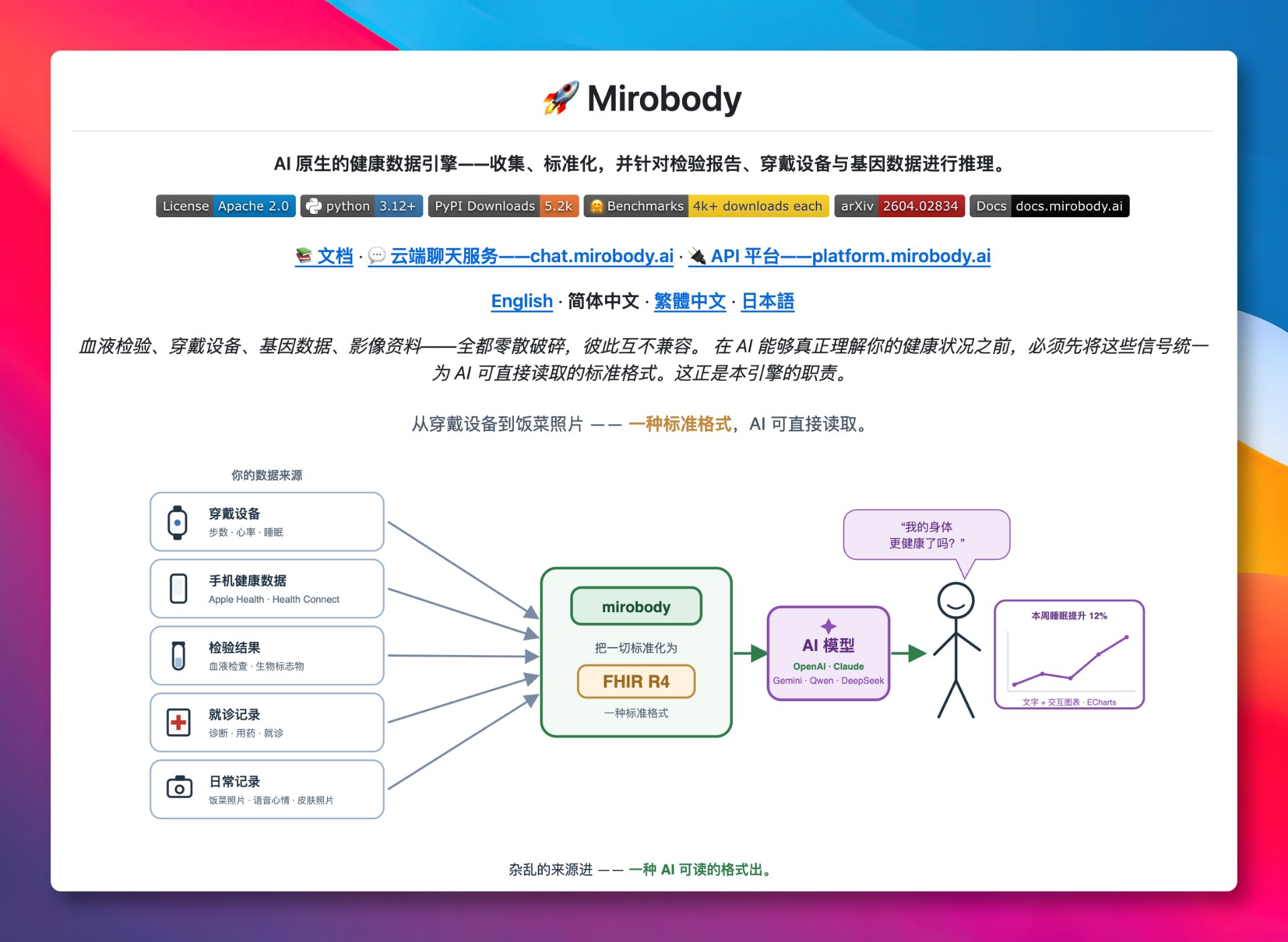 Mirobody把体检、穿戴设备和日常记录统一成 AI 可读取的格式