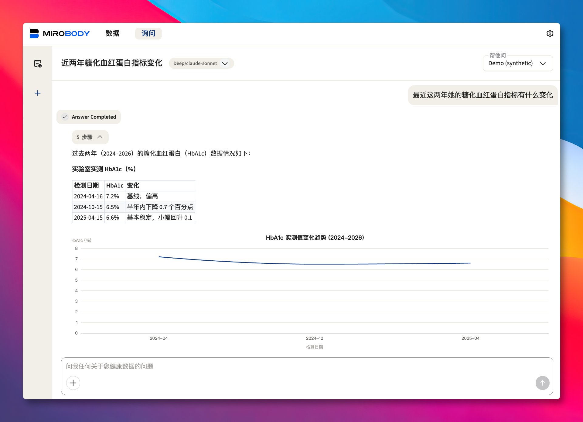 Mirobody用自然语言查询糖化血红蛋白趋势,并生成图表