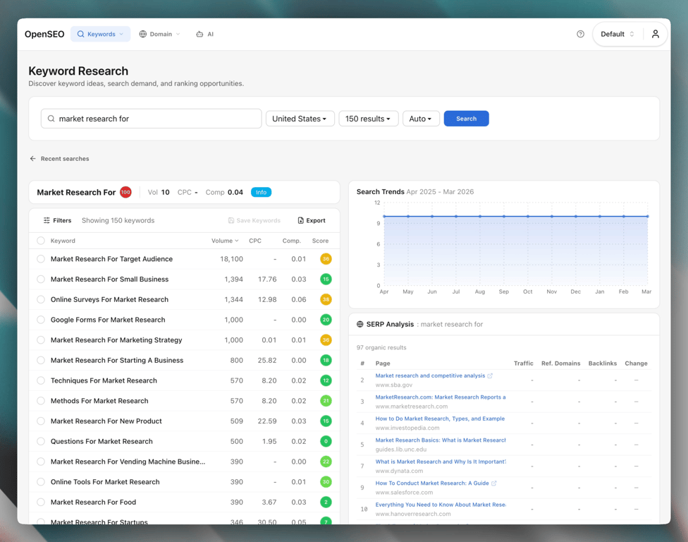 OpenSEO 官方关键词研究界面