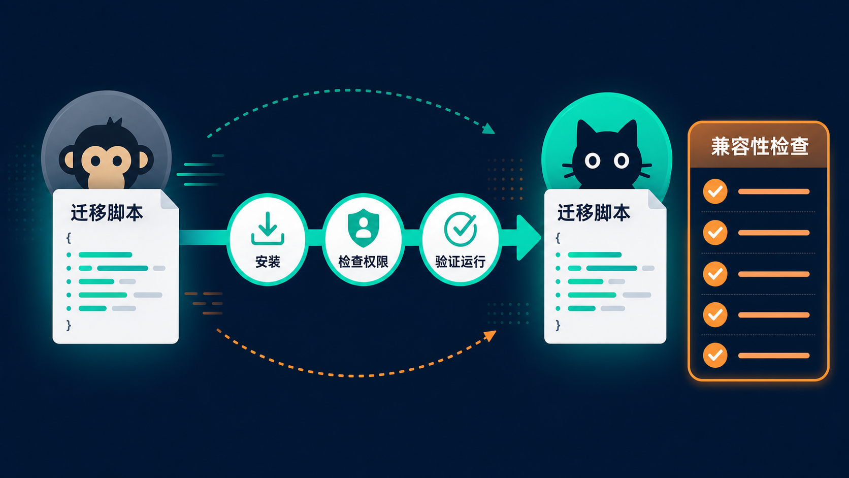 从油猴迁移到脚本猫