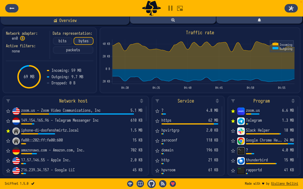 Sniffnet Overview 官方截图